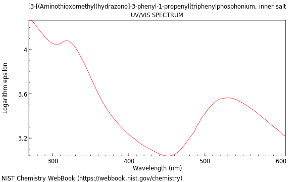 UVVis spectrum