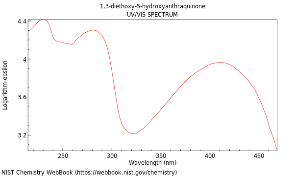 UVVis spectrum