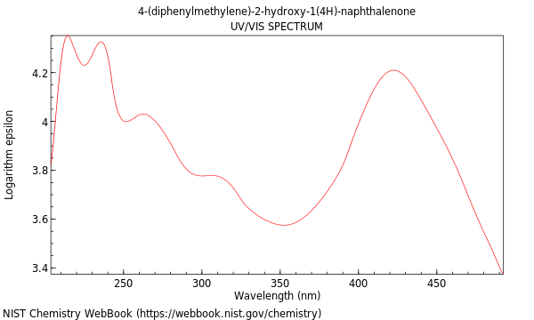 UVVis spectrum