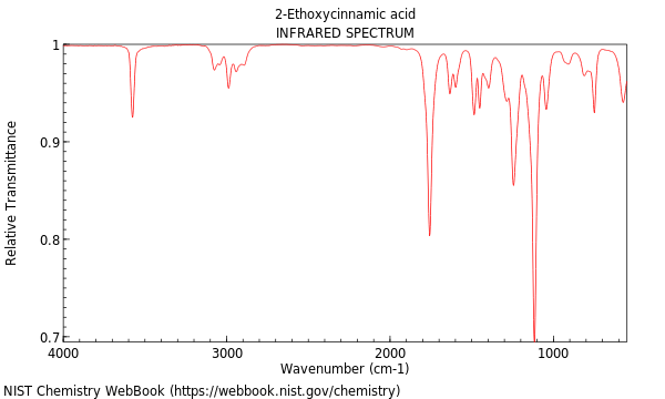 IR spectrum