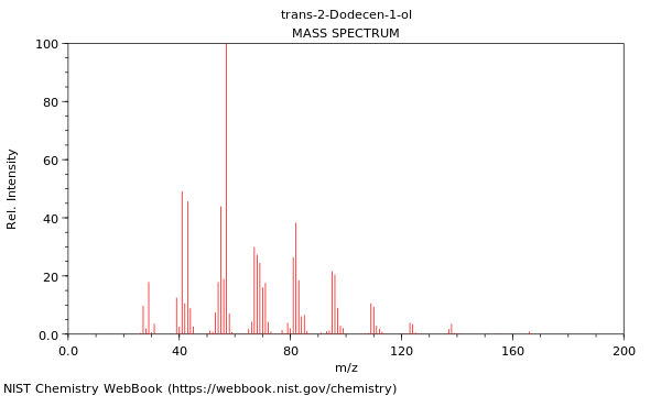 Mass spectrum