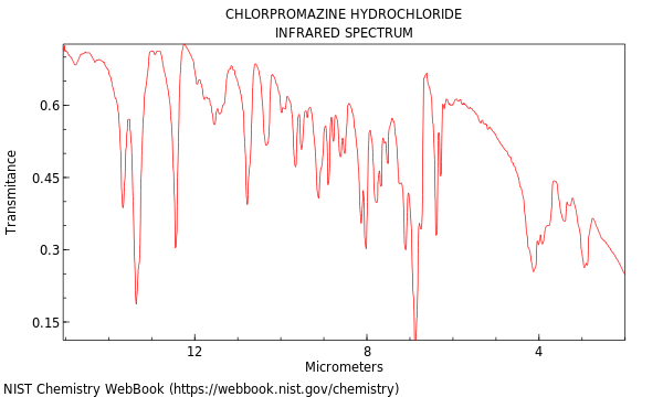 IR spectrum