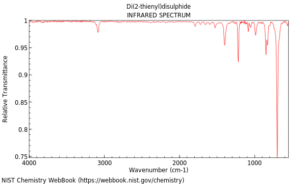 IR spectrum