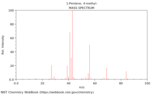 Mass spectrum