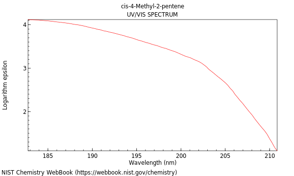 UVVis spectrum