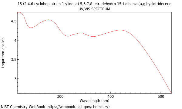 UVVis spectrum