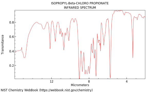 IR spectrum