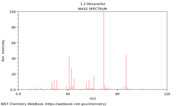 Mass spectrum