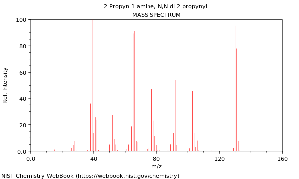 Mass spectrum