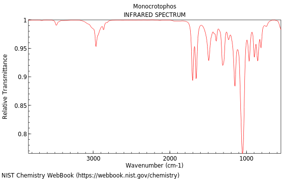 IR spectrum