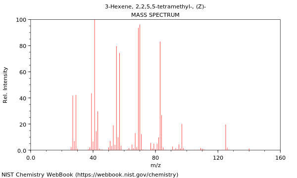 Mass spectrum