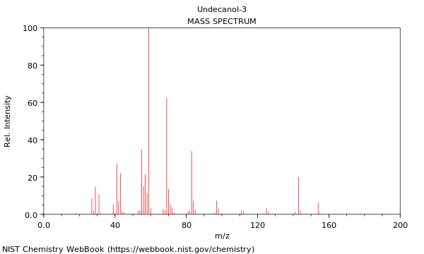 Mass spectrum