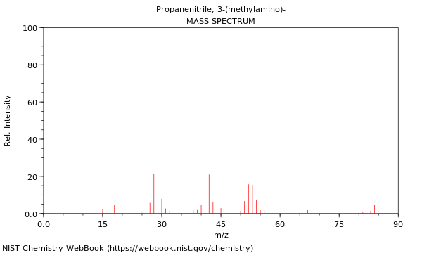 Mass spectrum