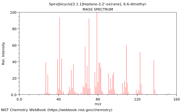 Mass spectrum