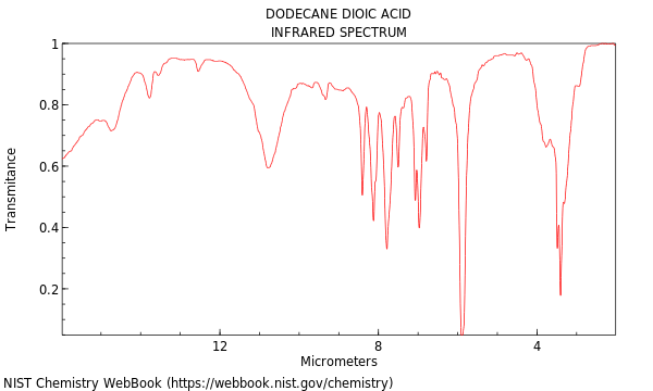 IR spectrum