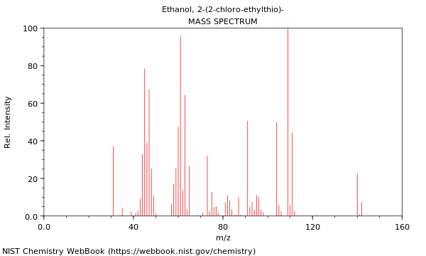 Mass spectrum