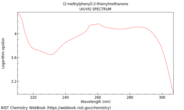 UVVis spectrum