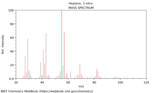 Mass spectrum