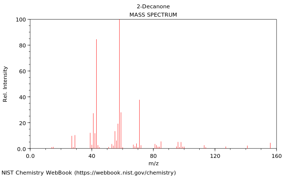 Mass spectrum