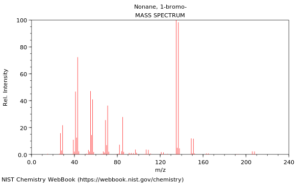 Mass spectrum