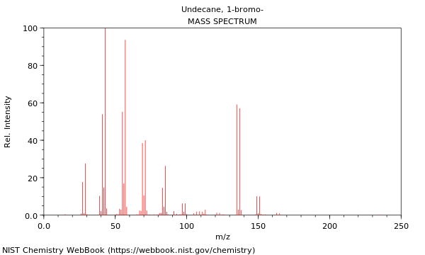 Mass spectrum