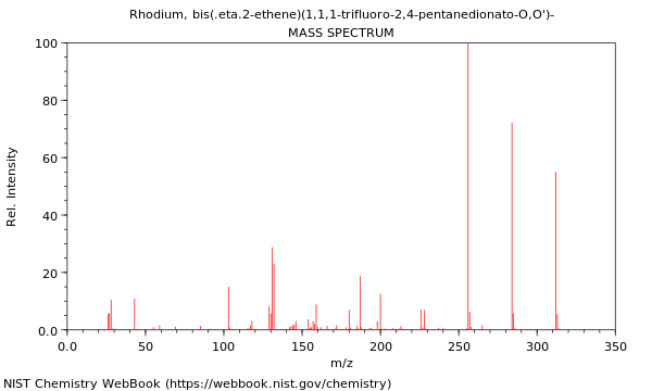 Mass spectrum