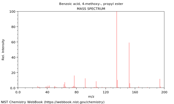 Mass spectrum