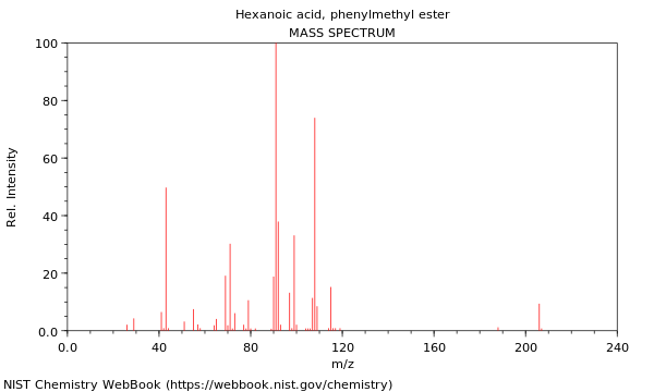 Mass spectrum