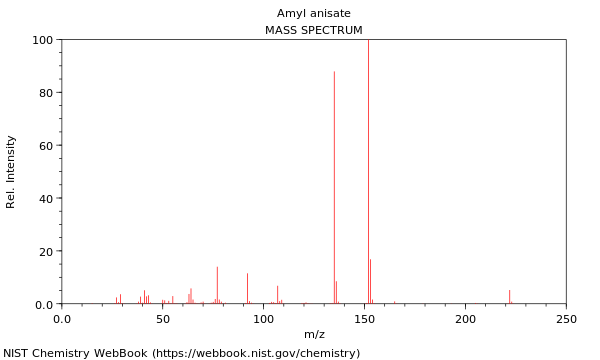 Mass spectrum