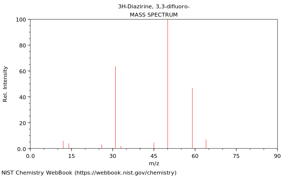 Mass spectrum