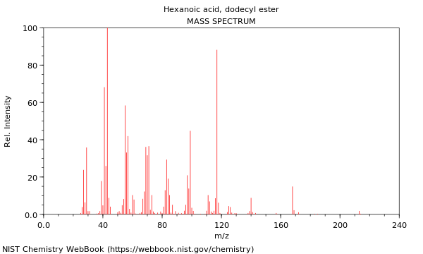 Mass spectrum