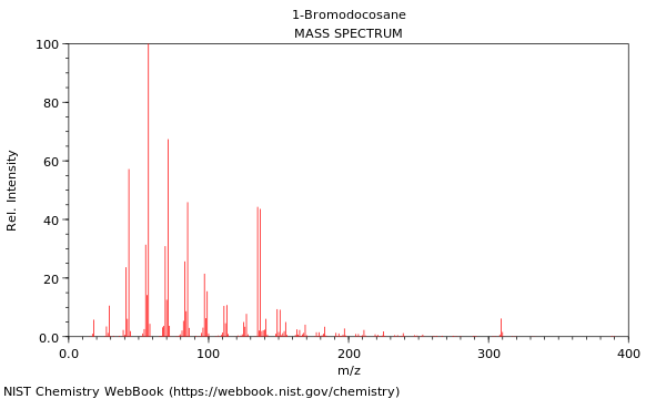 Mass spectrum