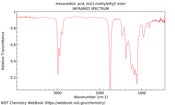 IR spectrum