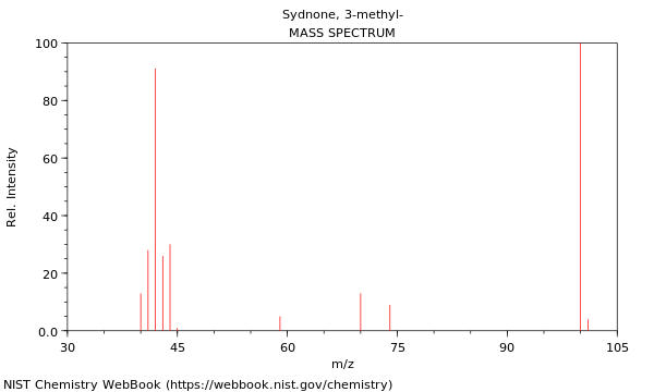 Mass spectrum