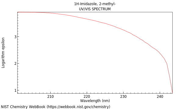 UVVis spectrum