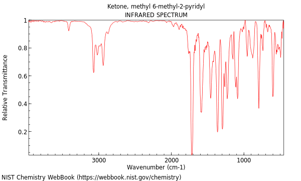 IR spectrum