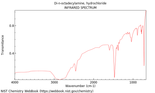 IR spectrum