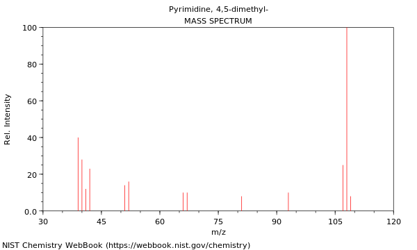 Mass spectrum