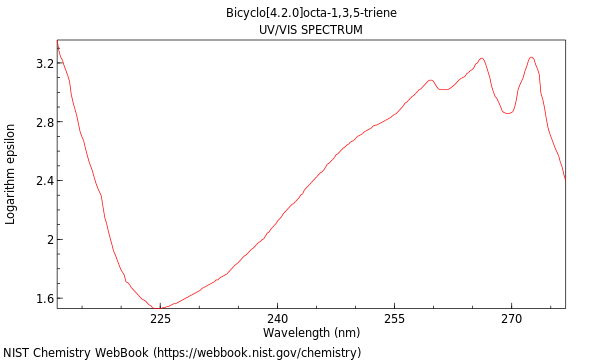 UVVis spectrum