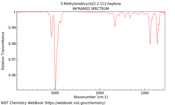 IR spectrum