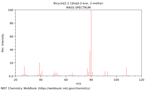 Mass spectrum