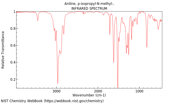 IR spectrum