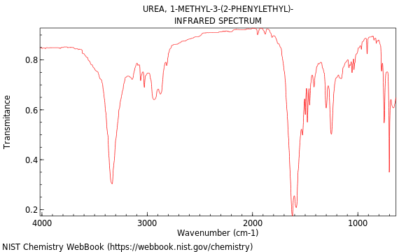 IR spectrum