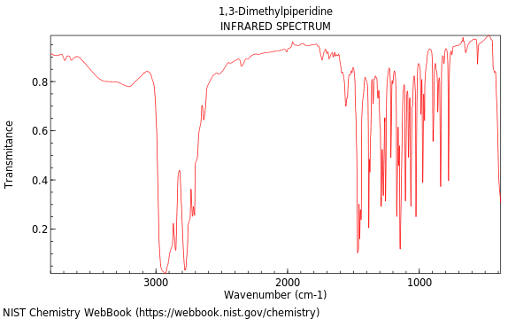 IR spectrum