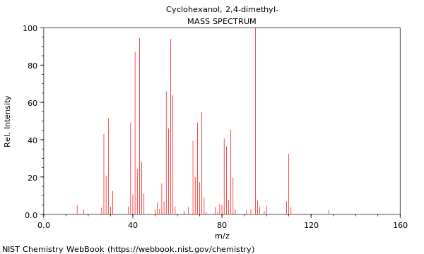 Mass spectrum