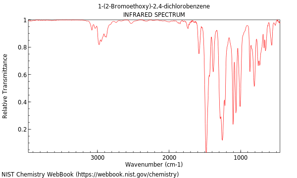 IR spectrum