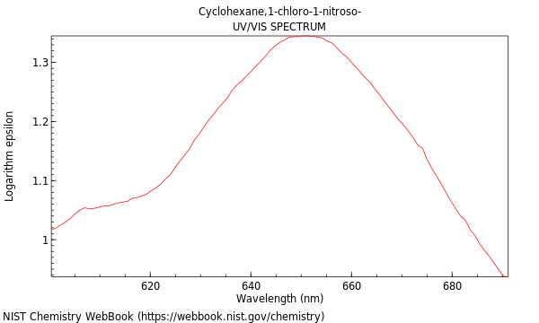 UVVis spectrum