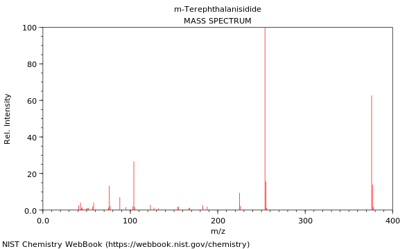 Mass spectrum