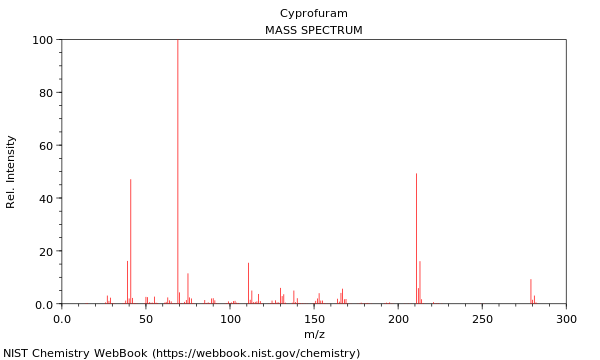 Mass spectrum