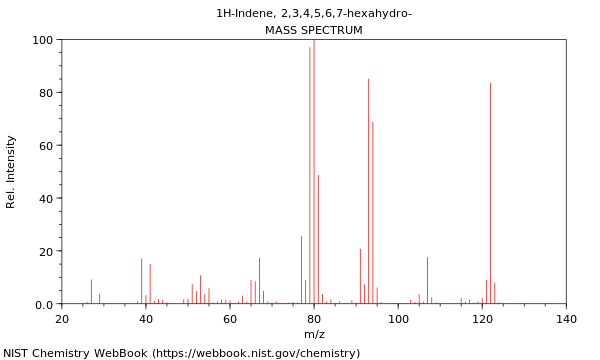 Mass spectrum